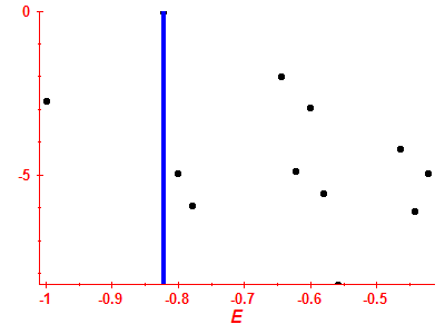 Strength function log